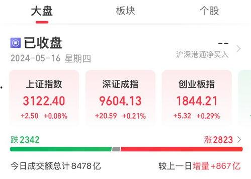 爆料兰州房地产最新消息,揭秘最新房价走势与政策调整  第2张